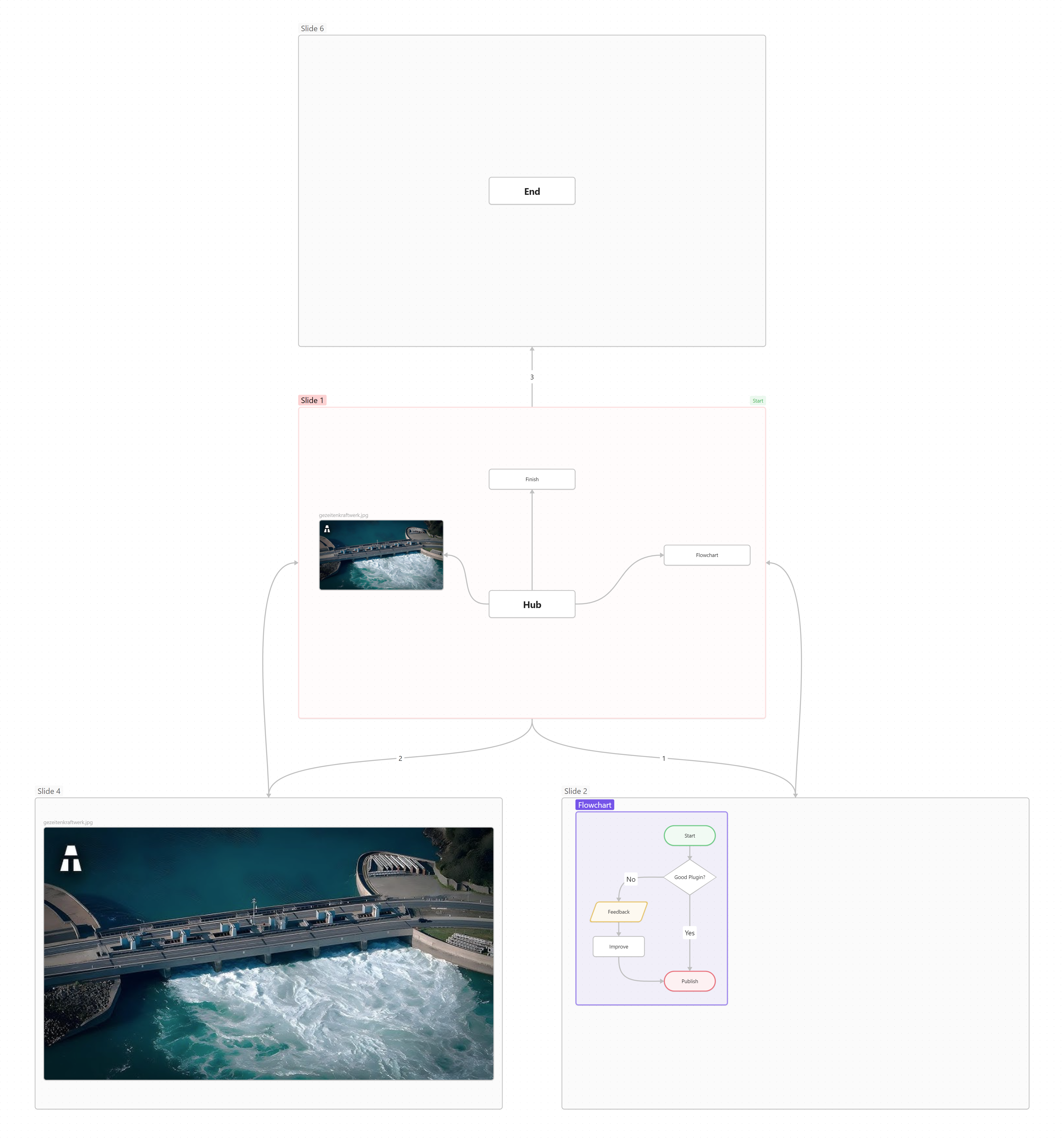 Complex presentation canvas file